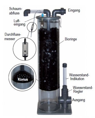 Süßwasser Proteinabschäumer